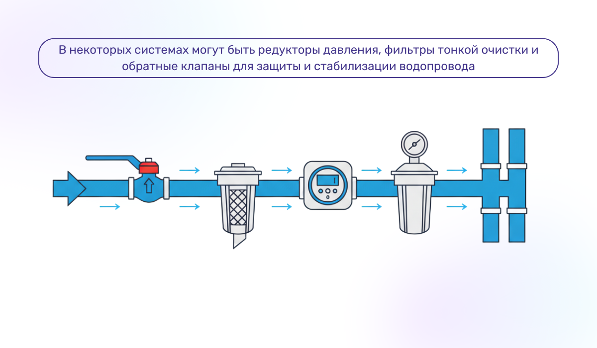 Какие основные элементы включает квартирный водопровод