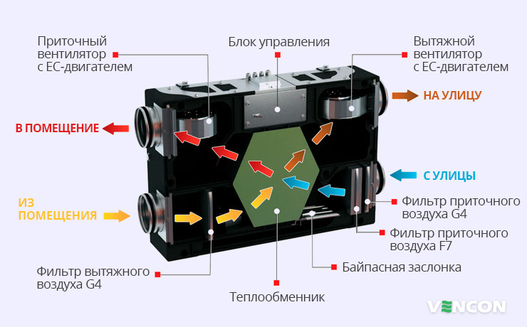 Специфика Вентс ВУТ 180 П5Б ЕС А21