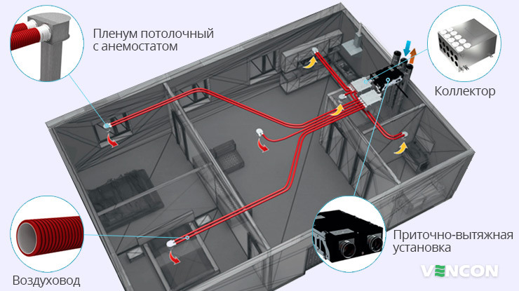 Особенности приточно-вытяжной вентиляции