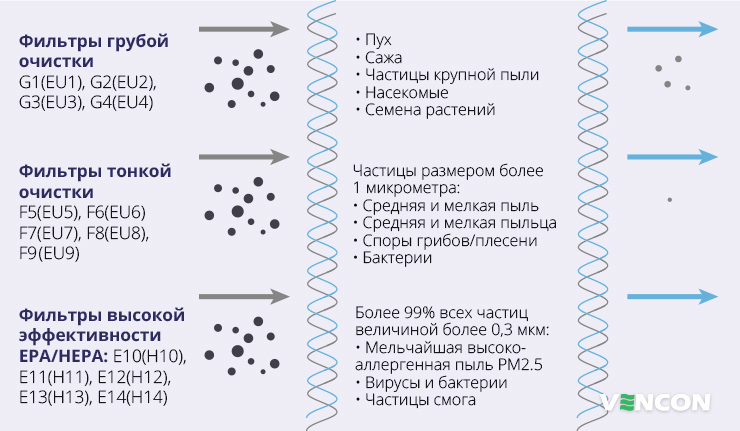 Виды воздушных фильтров
