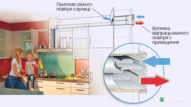 Організація провітрювання на кухні за допомогою Marley Duo