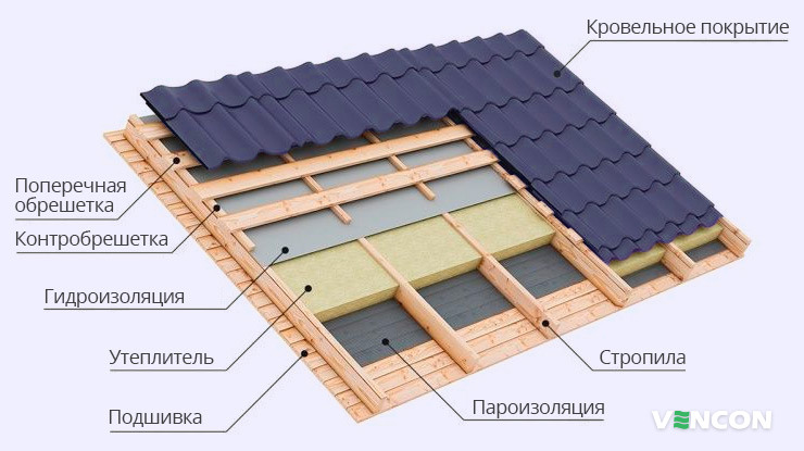 Пример осуществления гидроизоляции кровли