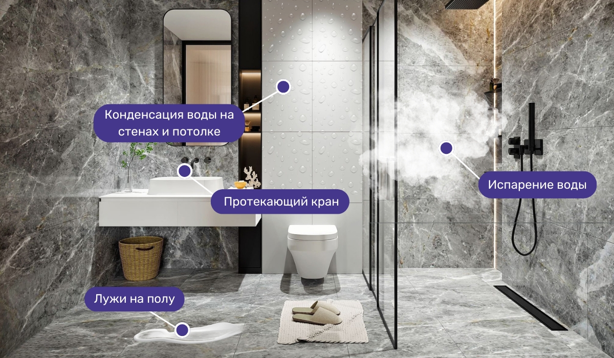 Основные источники влаги, которые провоцируют появление плесени