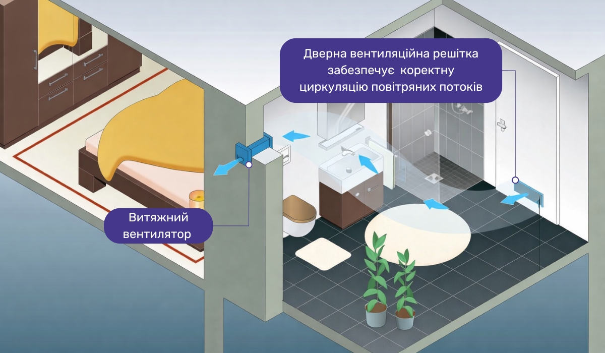 Циркуляція повітря у ванній за допомогою дверної перетічної решітки