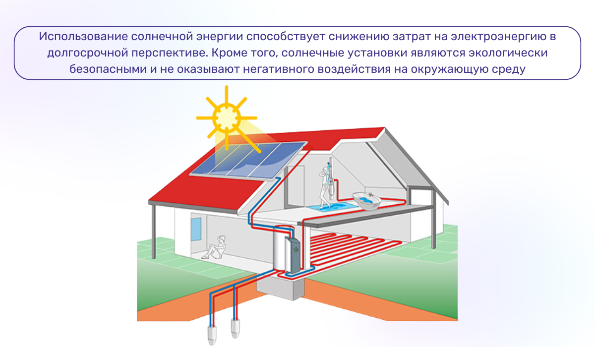 Гелиосистемы: вариант отопить дом без газа и электричества