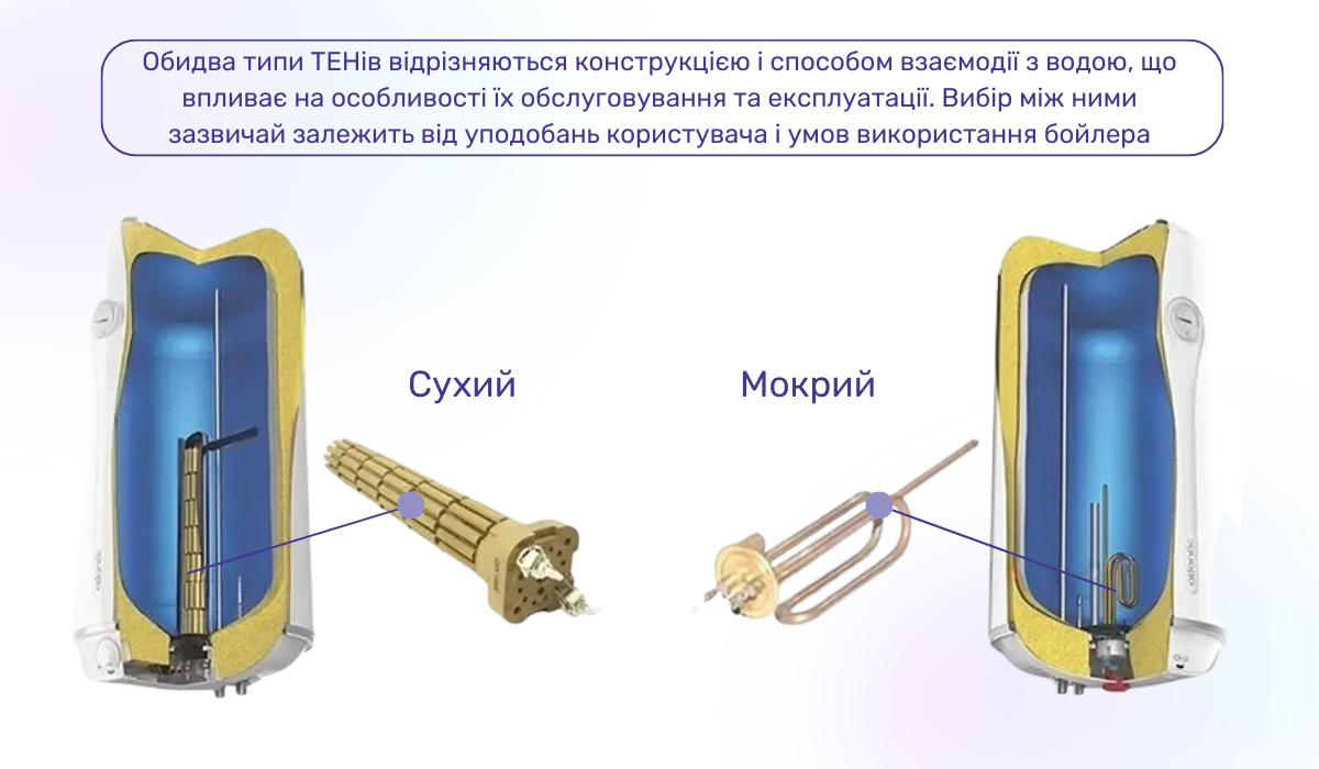 У чому різниця між сухим і мокрим ТЕНом у бойлеріУ чому різниця між сухим і мокрим ТЕНом у бойлері