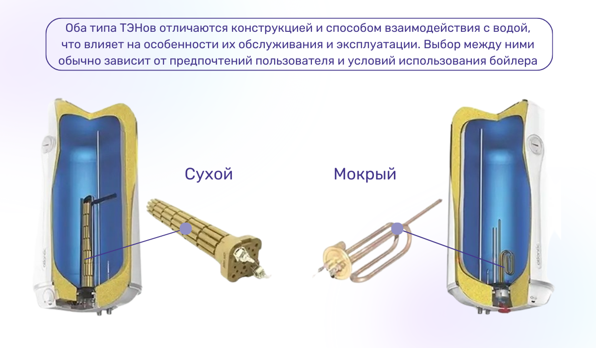 В чем разница между сухим и мокрым ТЭНом в бойлере