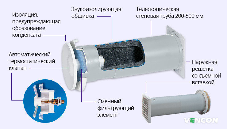 Преимущества Helios ZLA 160