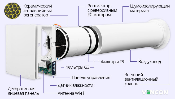 Конструкция Blauberg Vento Expert Plus WiFi
