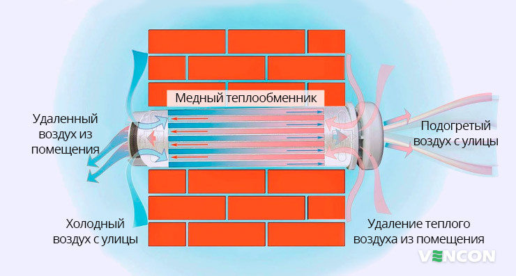 Принцип работы Prana 150