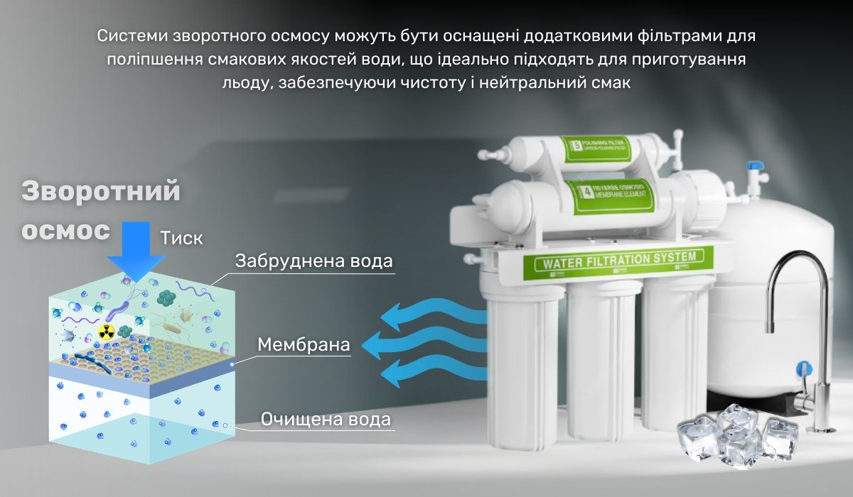 Як за допомогою зворотного осмосу отримати прозорий лід: ефективність технології