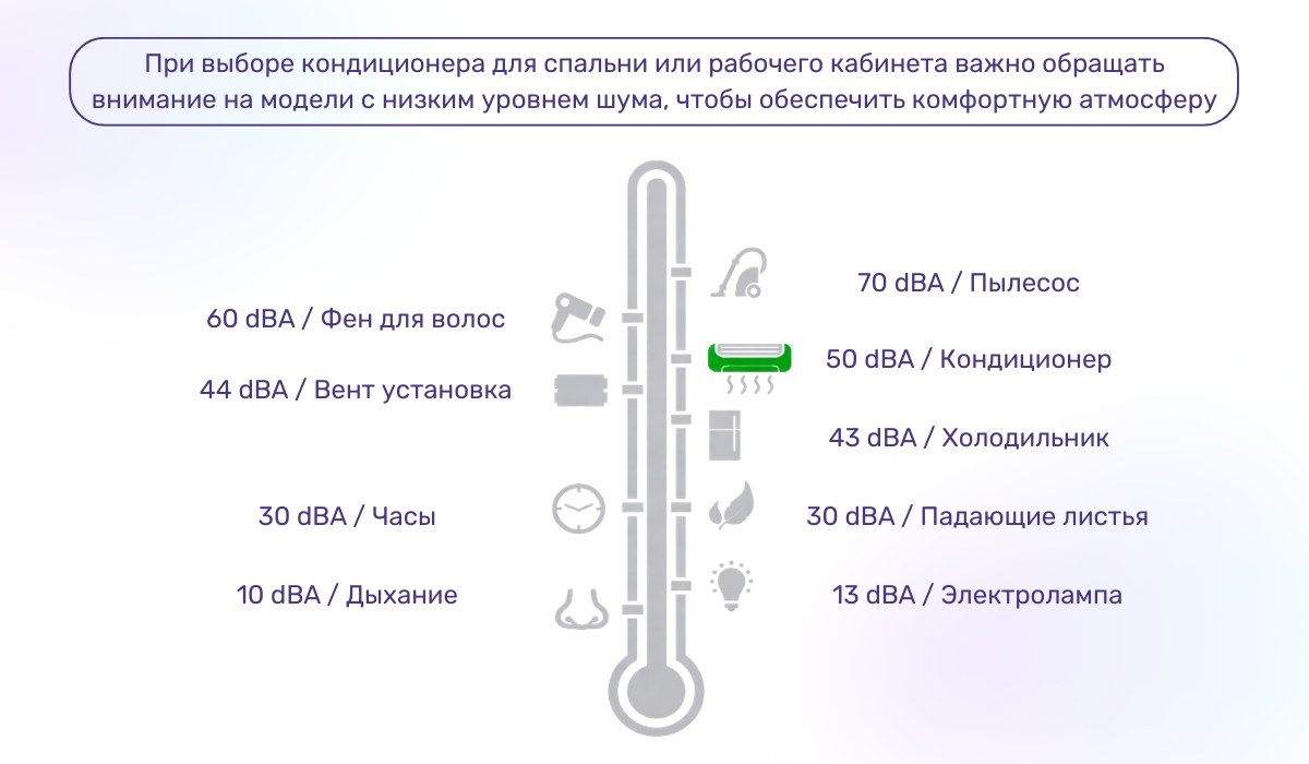 Шумовой уровень кондиционера: на что следует обратить внимание при выборе