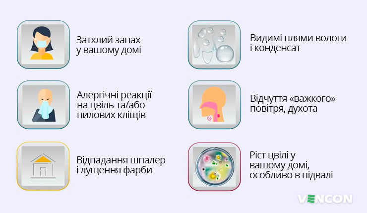 Вплив вогкості на людину і приміщення