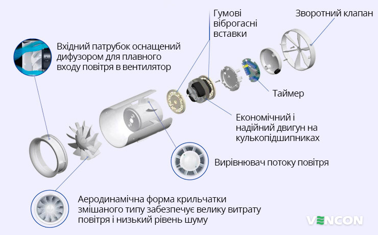 Переваги Вентс Квайтлайн 125 Т