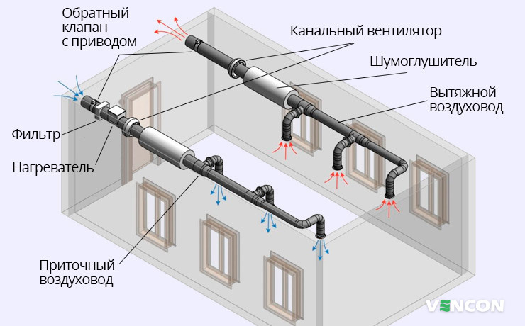 Монтаж канальной вентиляции в частном доме