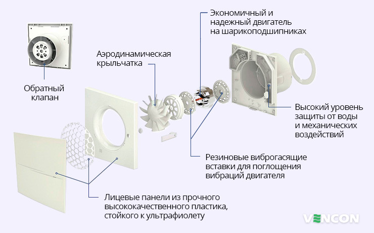Особенности Вентс 100 Квайт Стайл