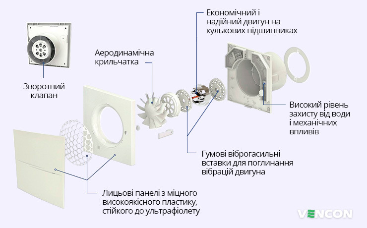 Особливості Вентс 100 Квайт Стайл