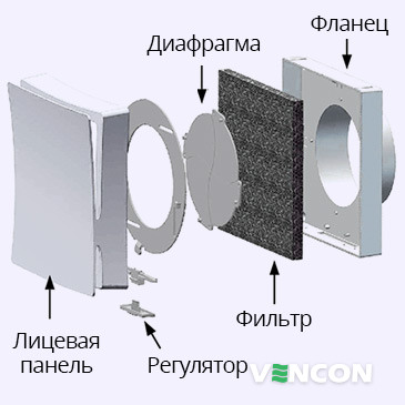 Особенности конструкции Вентс ПС 101
