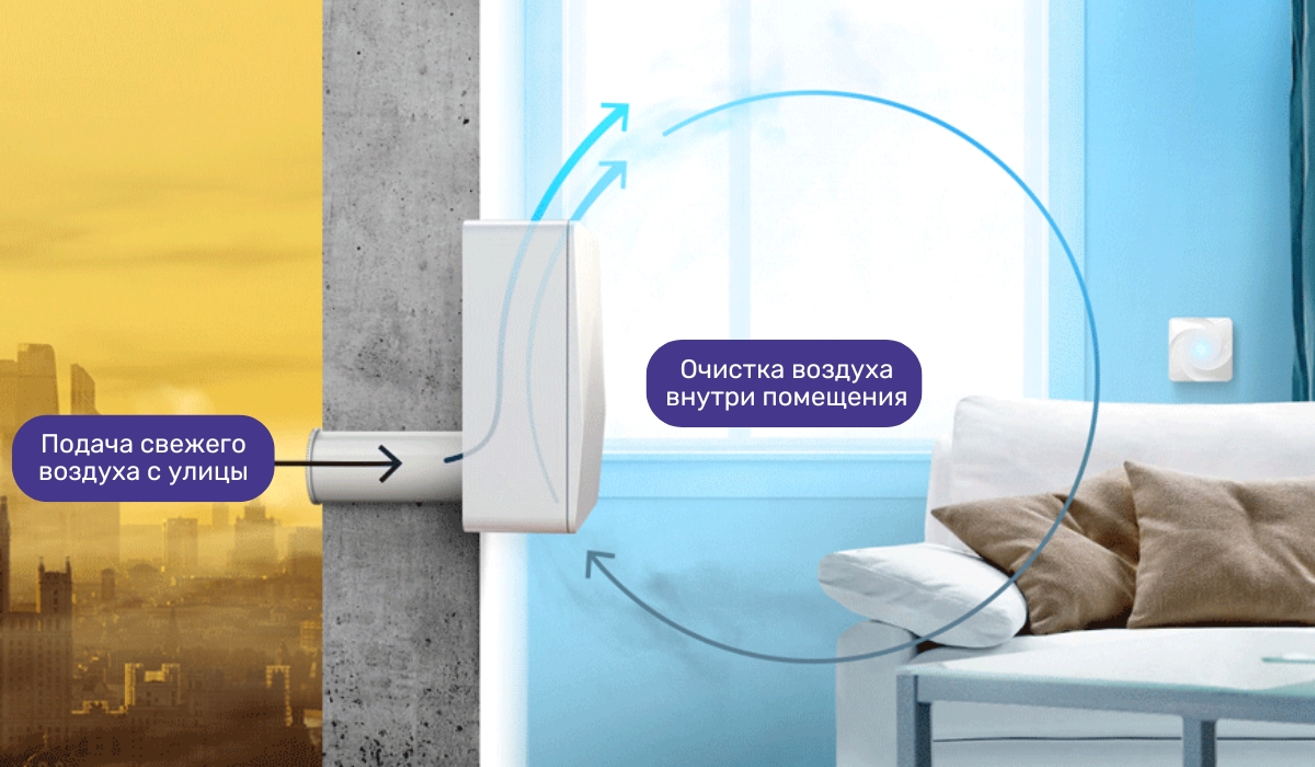 Как проветривать комнату без сквозняка: бризер как эффективное решение