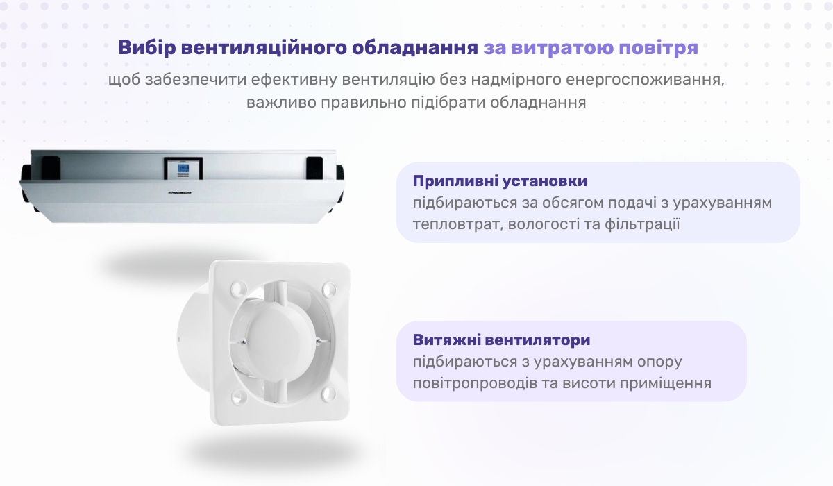 Яку продуктивність повинна мати припливна та витяжна вентиляція: на що слід звернути увагу при виборі пристроїв