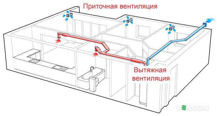 Приточная и вытяжная вентиляция
