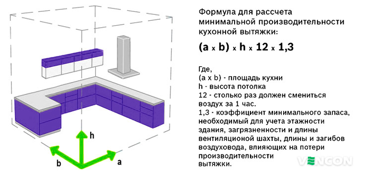 Формула расчета производительности кухонной вытяжки