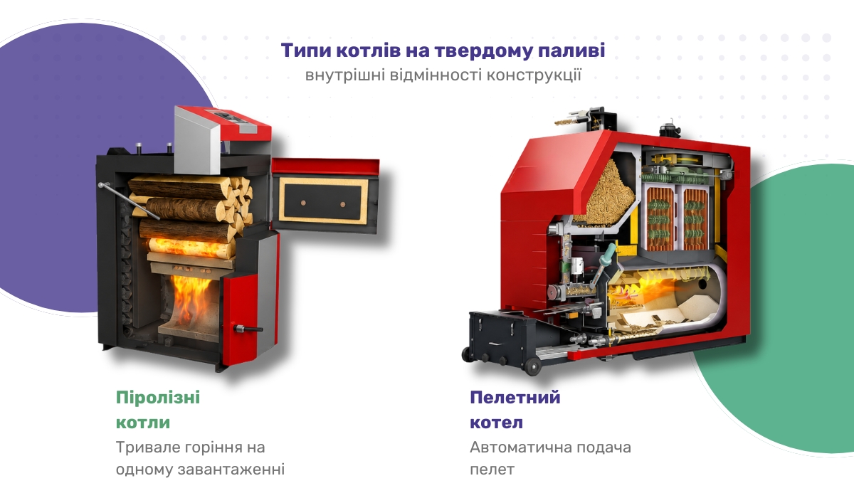 Альтернативне опалення: які бувають типи твердопаливних котлів