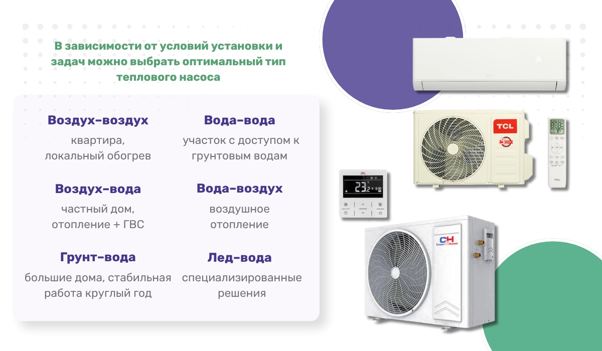 Тепловой насос как альтернатива традиционному отоплению: что учесть при выборе