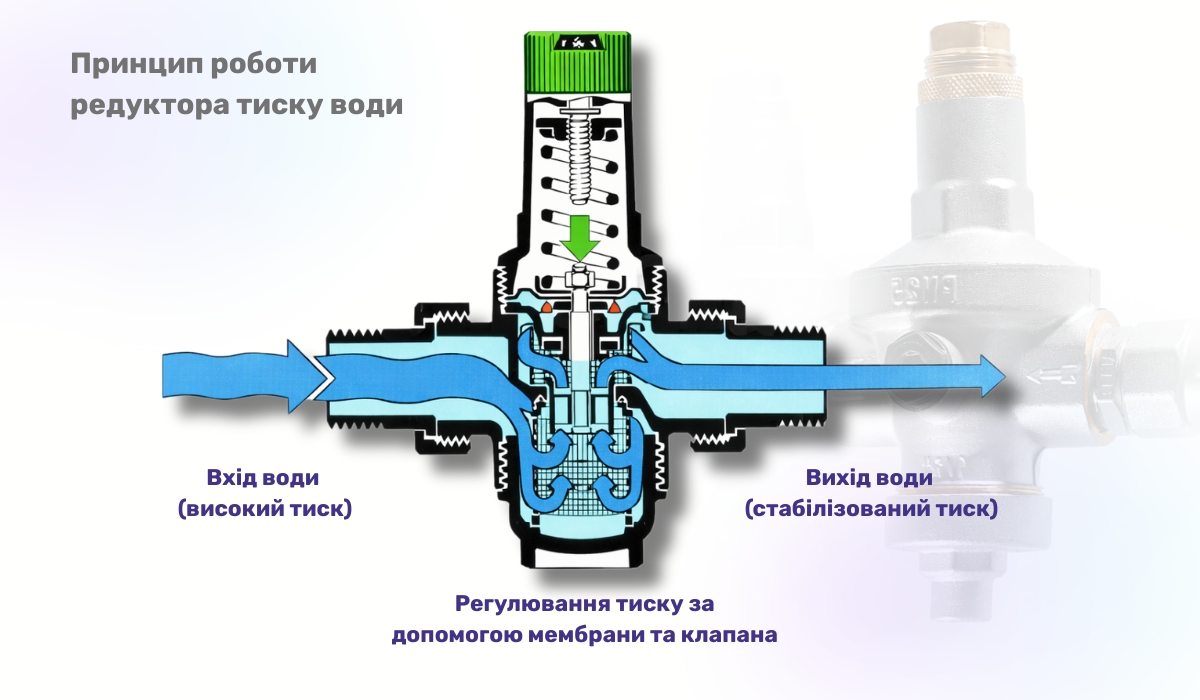 Чому тече редуктор тиску води та як усунути проблему: будова та принцип роботи