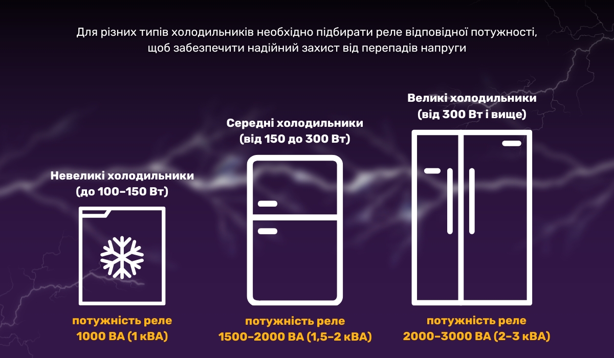 Захист холодильника за допомогою реле напруги: що потрібно враховувати