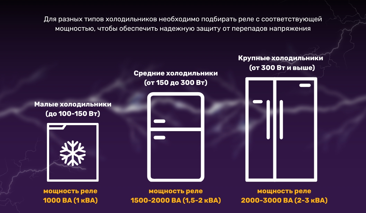 Защита холодильника с помощью реле напряжения: что нужно учитывать