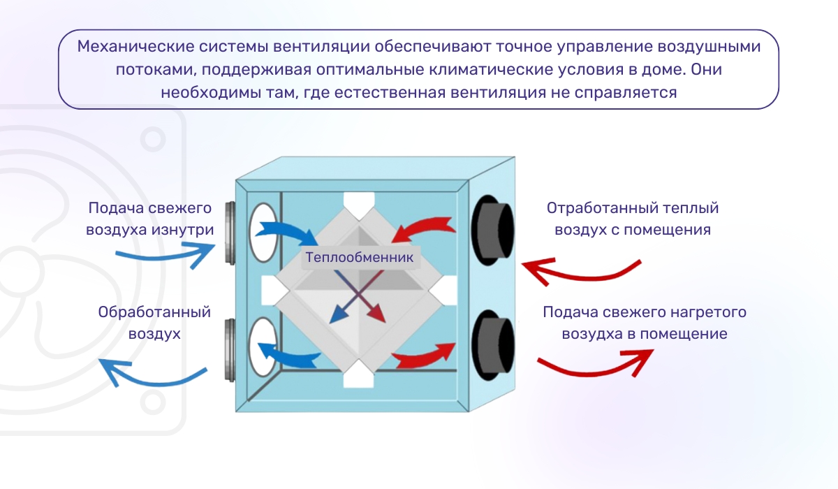 Виды вентиляционных систем для частного дома: мехоническая вентиляция