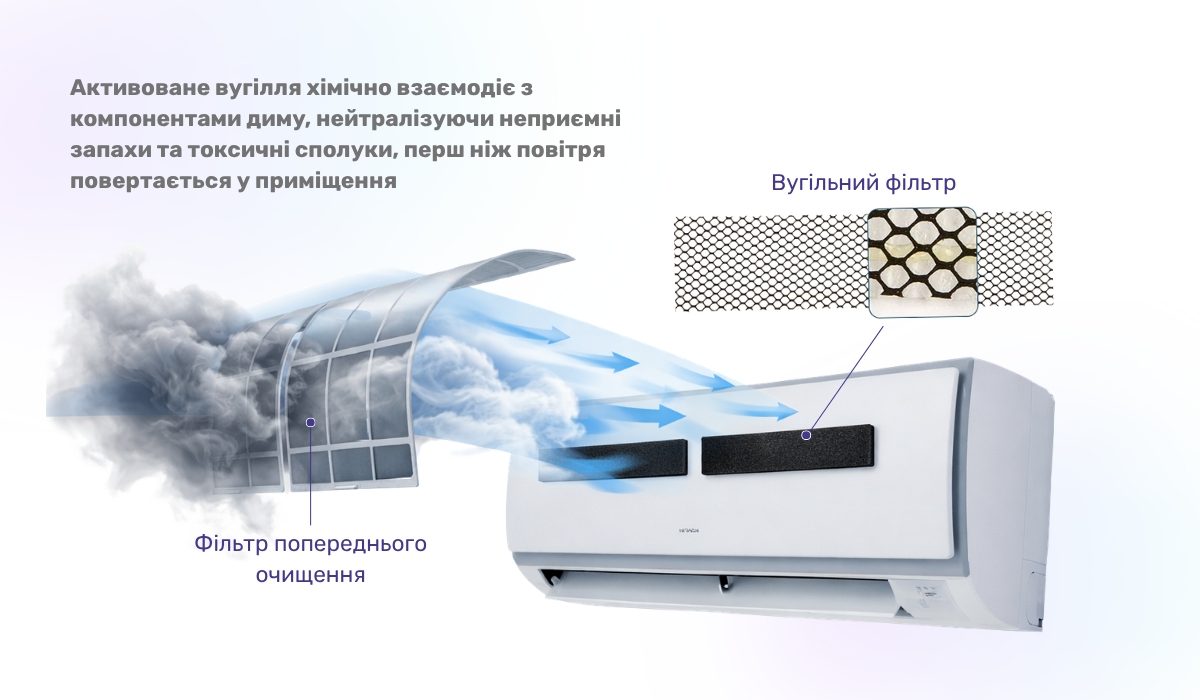 Дезодорація повітря за допомогою кондиціонера: роль вугільного фільтра у боротьбі з димом