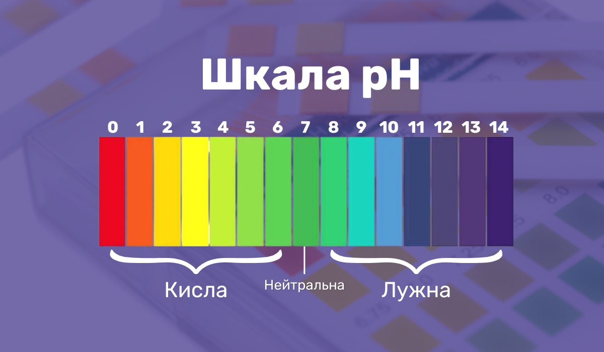 Що таке pH води: показник кислотності чи лужності