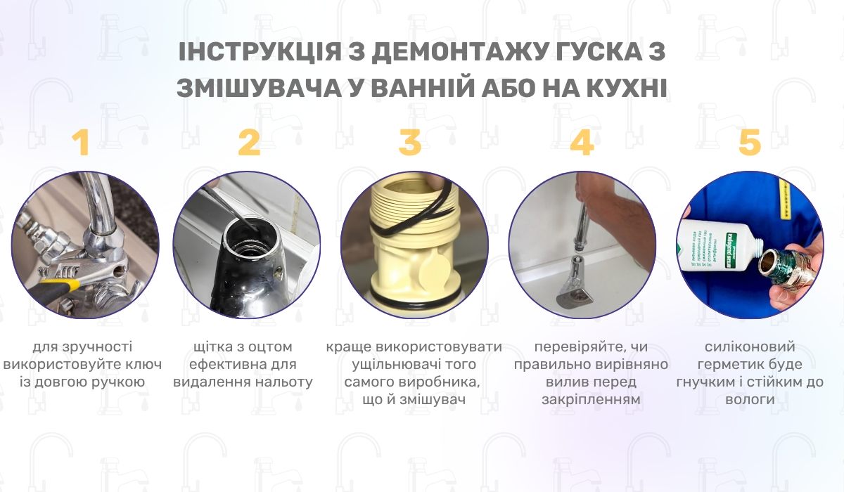 Інструкція щодо зняття виливу зі змішувача, якщо він закріплений гайкою у ванній або на кухні