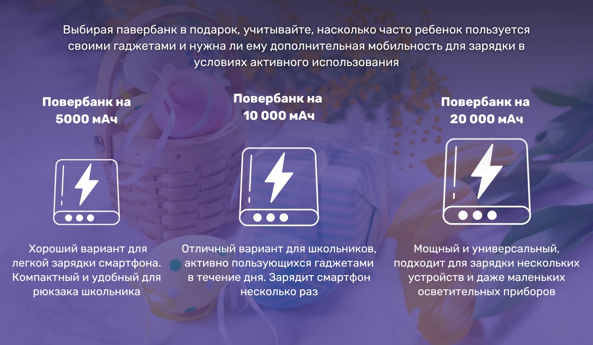 Чем порадовать детей на Пасху: павербанк как отличный подарок
