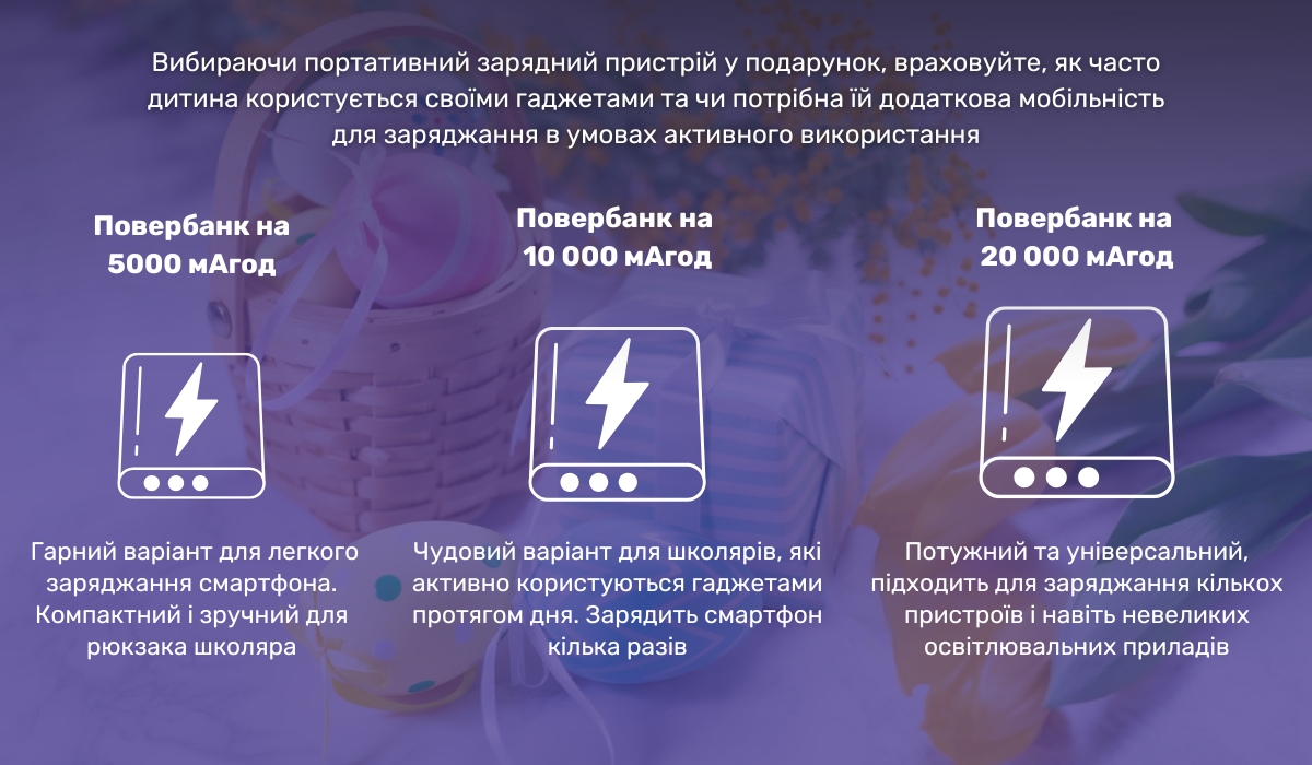 Чим порадувати дітей на Великдень: повербанк як чудовий подарунок