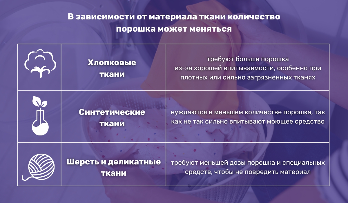 Как зависит количество порошка от типа ткани при стирке?