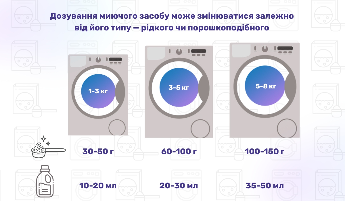Скільки порошку потрібно на одне прання залежно від ваги: на що звернути увагу