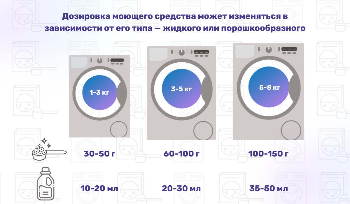 Сколько нужно порошка на одну стирку в зависимости от веса: на что обратить внимание