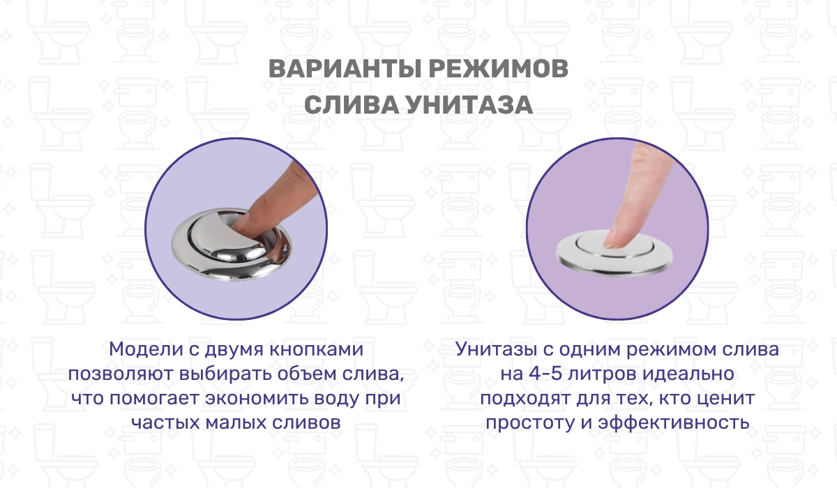 Современная сантехника - ключ к эффективной экономии воды: как различные режимы слива унитаза способствуют этому