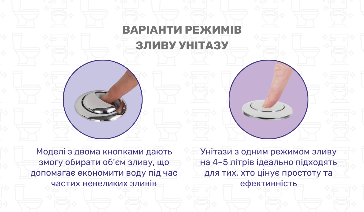Сучасна сантехніка — запорука ефективної економії води: як різні режими зливу унітазу сприяють цьому