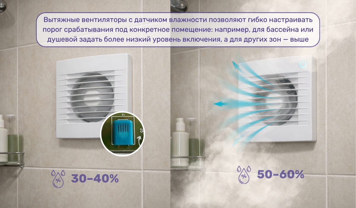 Оптимальная кратность воздухообмена в частном доме с бассейном: использование вытяжного вентилятора с датчиком влажности как эффективного решения