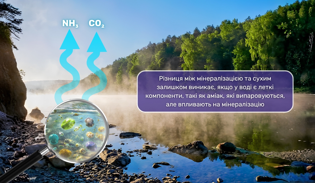 Різниця між мінералізацією та сухим залишком