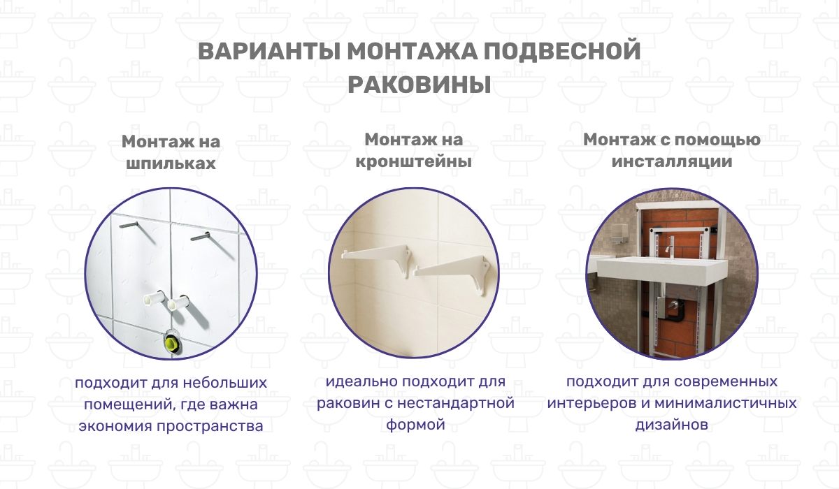 Какие существуют варианты монтажа подвесной раковины?
