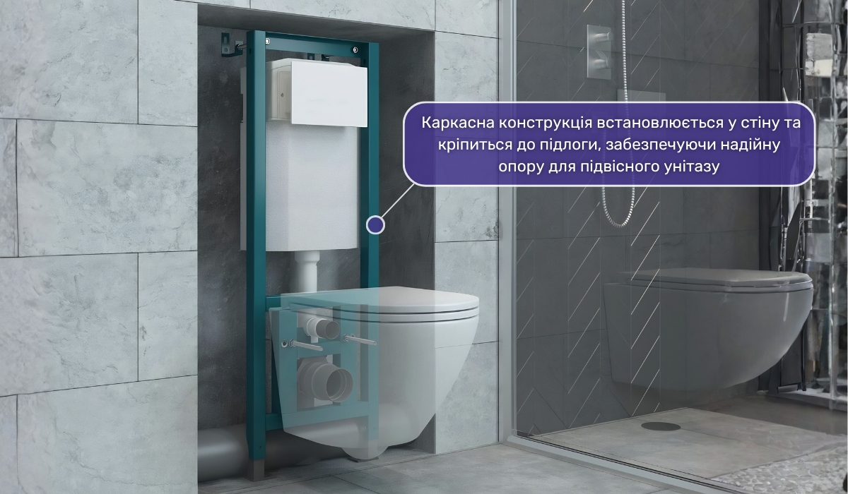 Встановлення підвісного унітазу за допомогою інсталяції: надійний спосіб монтажу
