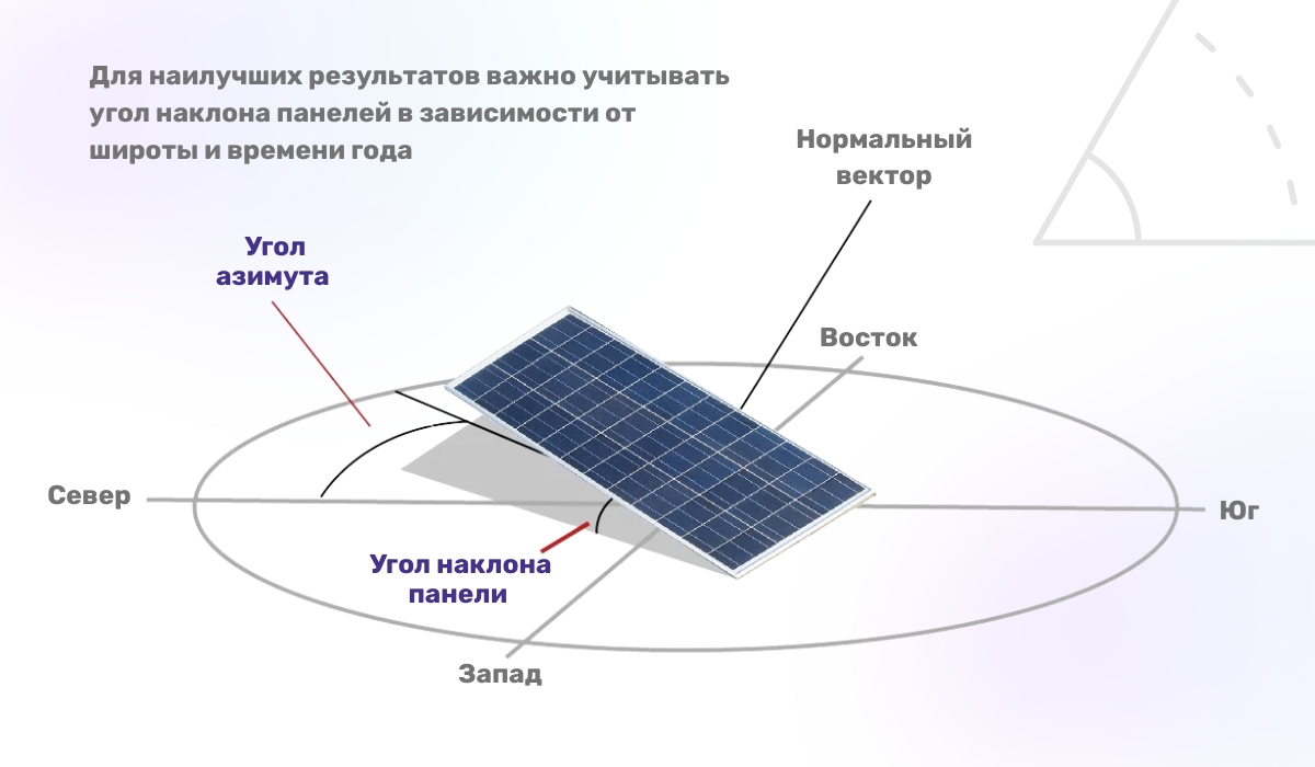 Ориентация солнечных панелей: как достичь максимальной эффективности через правильный азимут