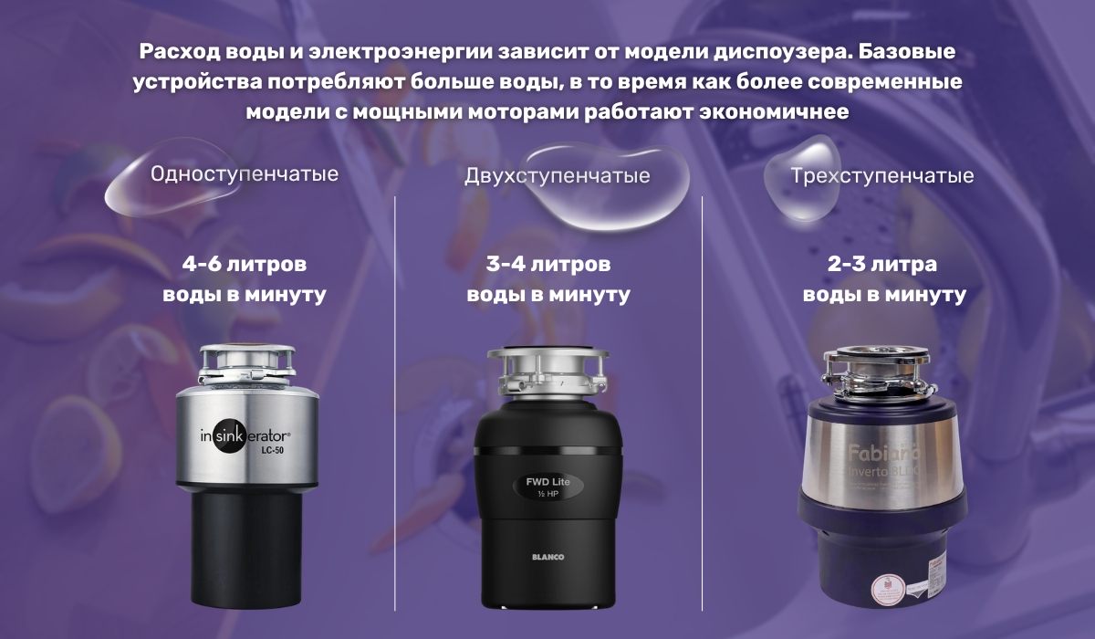 Для работы кухонного измельчителя требуется мало ресурсов: от чего зависит расход воды
