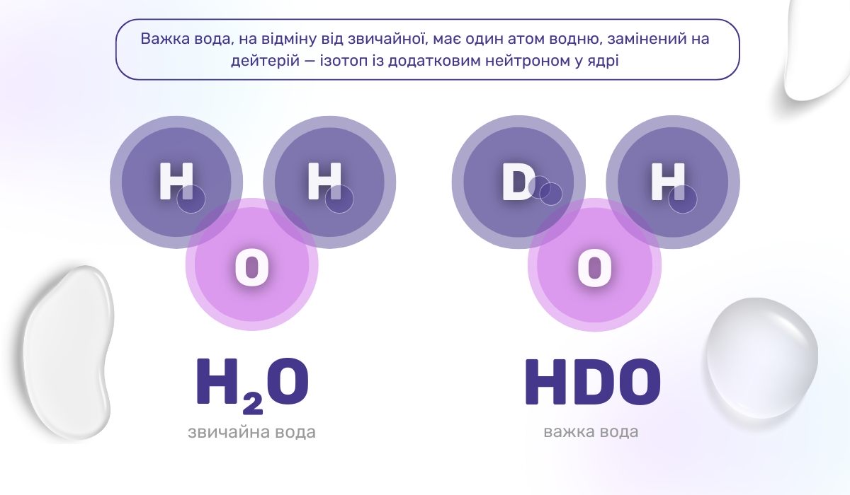 Важка вода: що це таке і чим вона відрізняється від звичайної