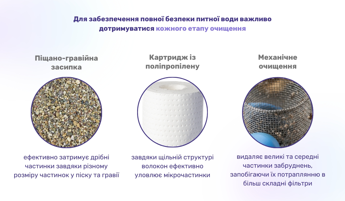 Як очистити дощову воду для пиття та приготування їжі: етапи механічного очищення